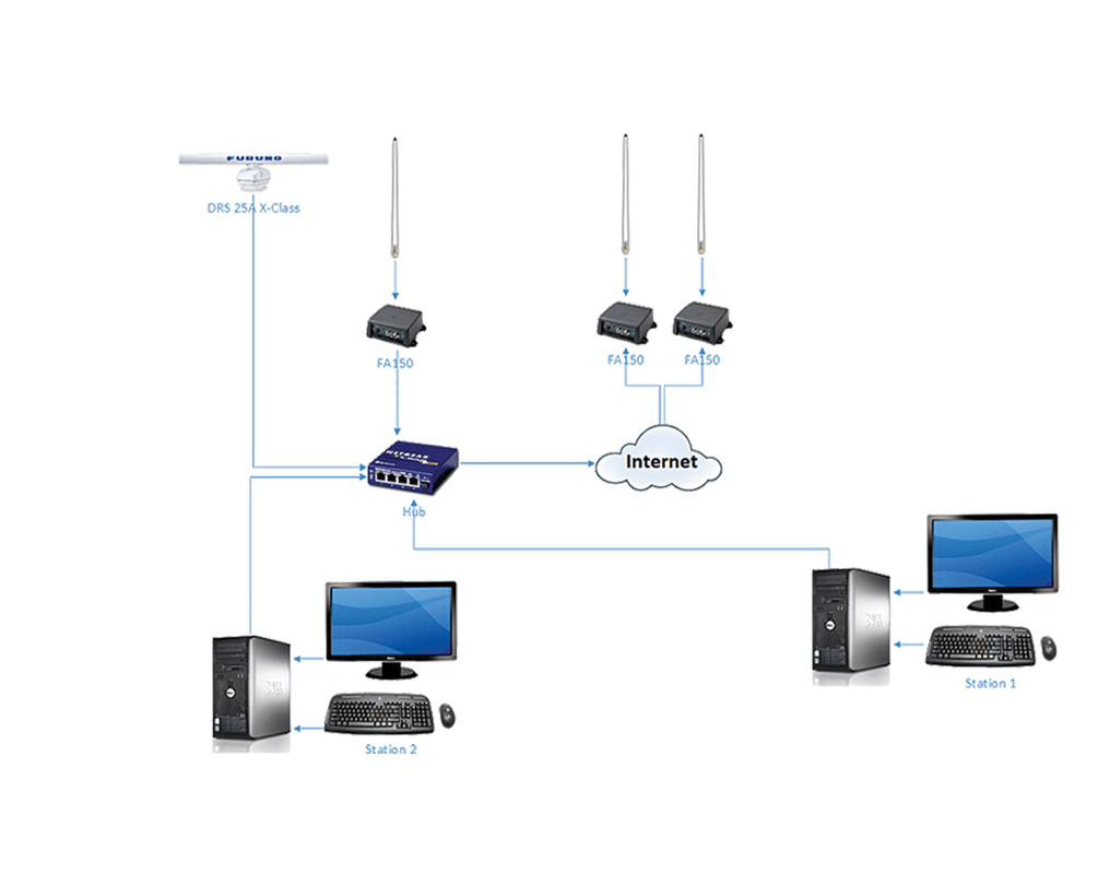 VTS with integrated AIS technology installation